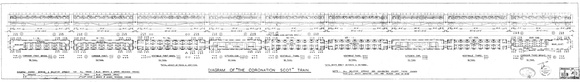 Coronation Scot diagram